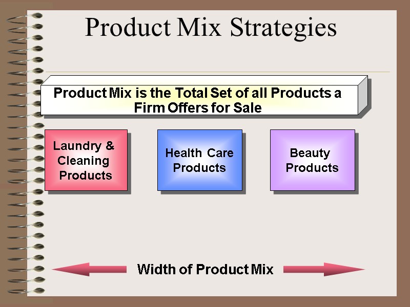 Product Mix Strategies Product Mix is the Total Set of all Products a Firm